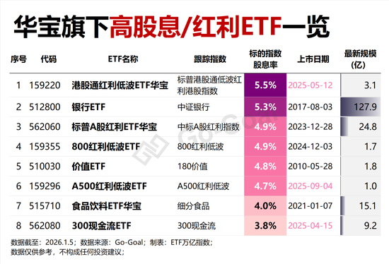 史诗级“开门红”，这些ETF刷屏了！