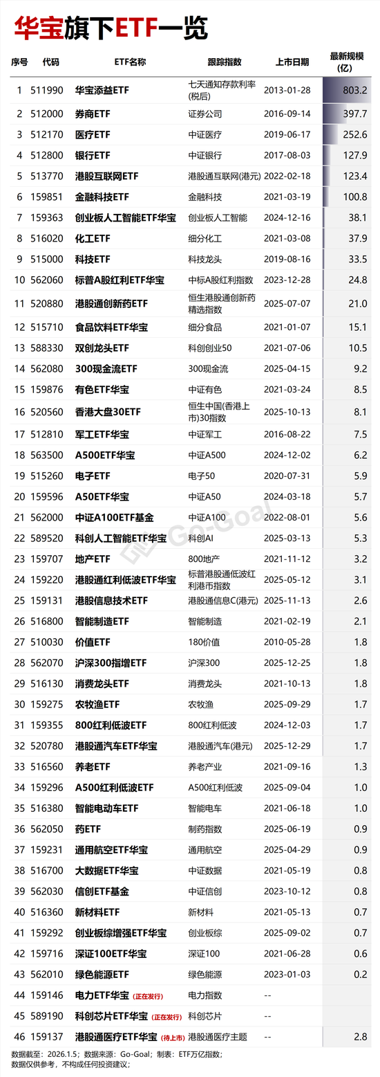史诗级“开门红”，这些ETF刷屏了！