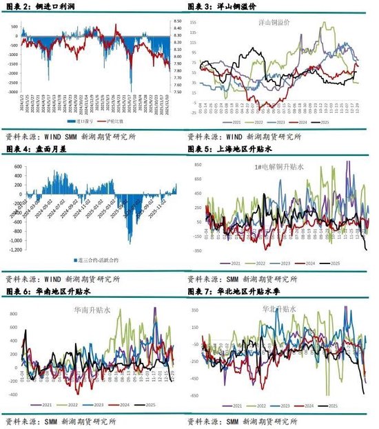 新湖有色（铜）2026年报：宏观基本面强驱动，铜价有望再创辉煌