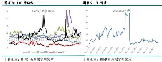 新湖有色（铜）2026年报：宏观基本面强驱动，铜价有望再创辉煌