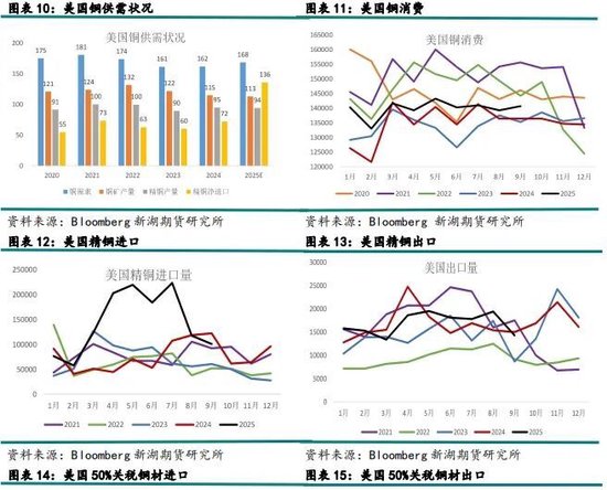 新湖有色（铜）2026年报：宏观基本面强驱动，铜价有望再创辉煌
