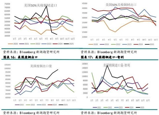 新湖有色（铜）2026年报：宏观基本面强驱动，铜价有望再创辉煌