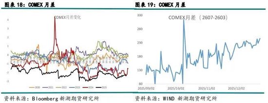 新湖有色（铜）2026年报：宏观基本面强驱动，铜价有望再创辉煌