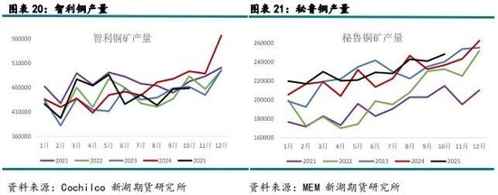 新湖有色（铜）2026年报：宏观基本面强驱动，铜价有望再创辉煌