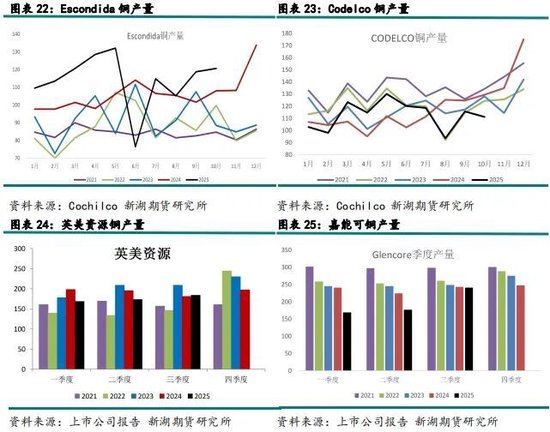 新湖有色（铜）2026年报：宏观基本面强驱动，铜价有望再创辉煌