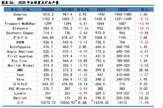 新湖有色（铜）2026年报：宏观基本面强驱动，铜价有望再创辉煌