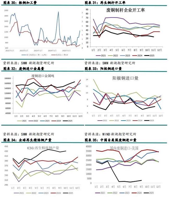 新湖有色（铜）2026年报：宏观基本面强驱动，铜价有望再创辉煌