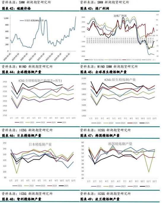 新湖有色（铜）2026年报：宏观基本面强驱动，铜价有望再创辉煌