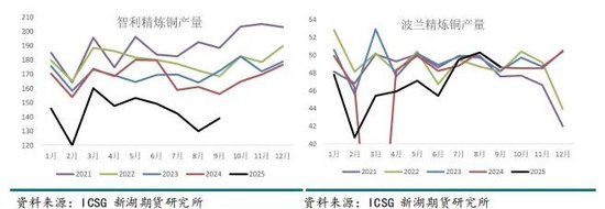新湖有色（铜）2026年报：宏观基本面强驱动，铜价有望再创辉煌