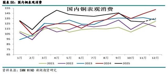 新湖有色（铜）2026年报：宏观基本面强驱动，铜价有望再创辉煌