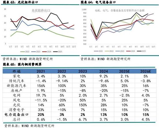 新湖有色（铜）2026年报：宏观基本面强驱动，铜价有望再创辉煌