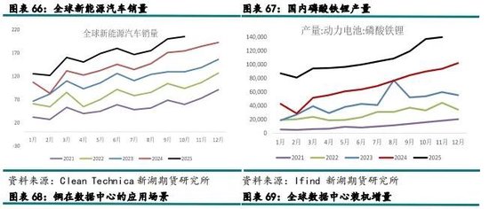 新湖有色（铜）2026年报：宏观基本面强驱动，铜价有望再创辉煌