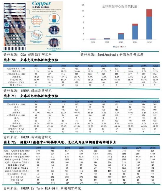 新湖有色（铜）2026年报：宏观基本面强驱动，铜价有望再创辉煌