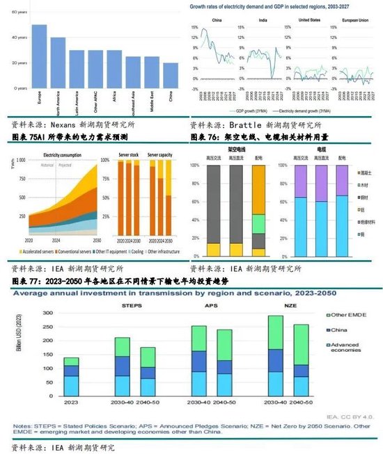 新湖有色（铜）2026年报：宏观基本面强驱动，铜价有望再创辉煌