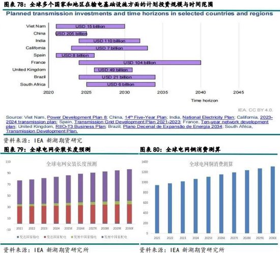 新湖有色（铜）2026年报：宏观基本面强驱动，铜价有望再创辉煌