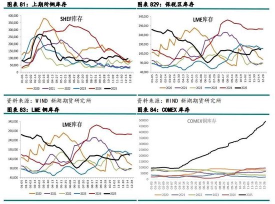 新湖有色（铜）2026年报：宏观基本面强驱动，铜价有望再创辉煌