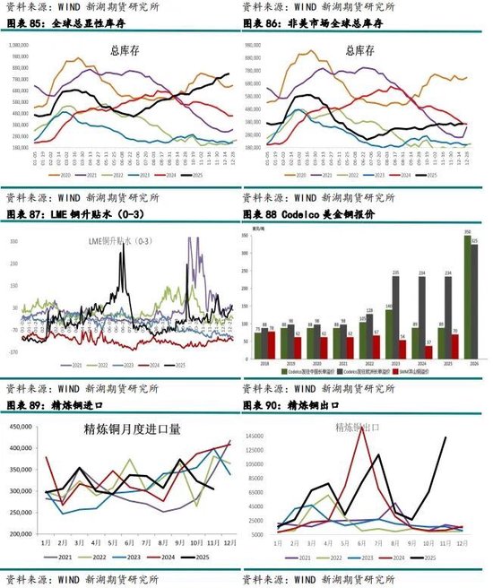 新湖有色（铜）2026年报：宏观基本面强驱动，铜价有望再创辉煌