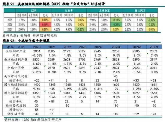 新湖有色（铜）2026年报：宏观基本面强驱动，铜价有望再创辉煌