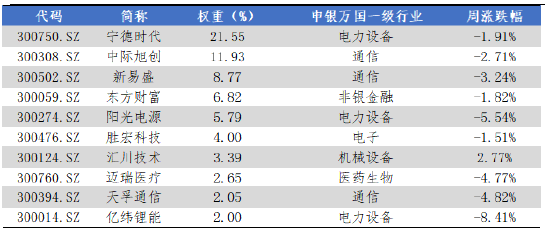 华安基金：领跑主流宽基，创业板50指数2025年涨幅57.45%