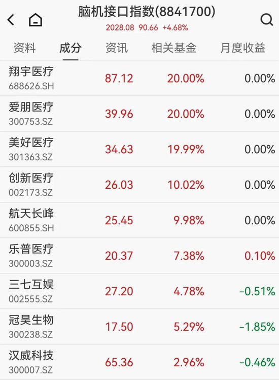 沪指创10年新高，A50直线拉升，港股科网股大涨