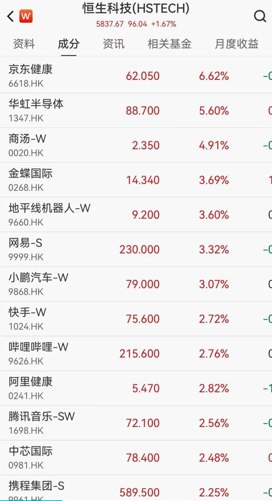 沪指创10年新高，A50直线拉升，港股科网股大涨