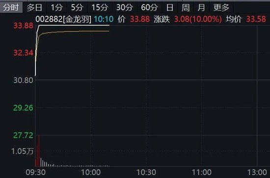 刚刚！券商股，突然爆发！A股，新突破！