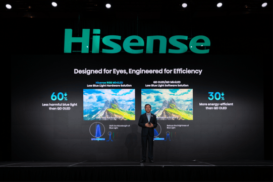 海信CES发布全新一代RGB-Mini LED，全球首创玲珑4芯真彩背光