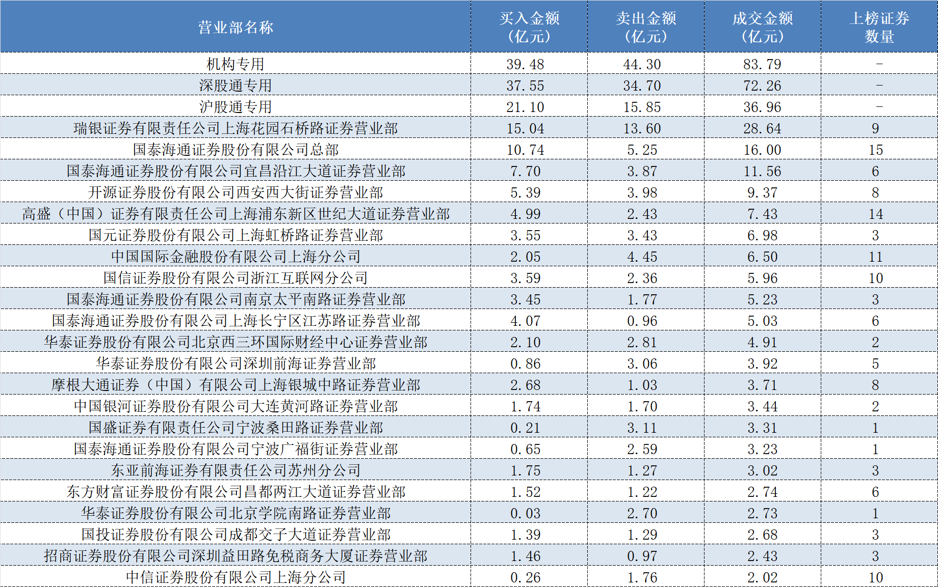商业航天、锂电池、AI应用......A股开年大涨，知名游资重点博弈哪些方向？