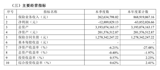前海财险“坎坷前行”：6385万亏损与228.93%综合成本率下的治理危机