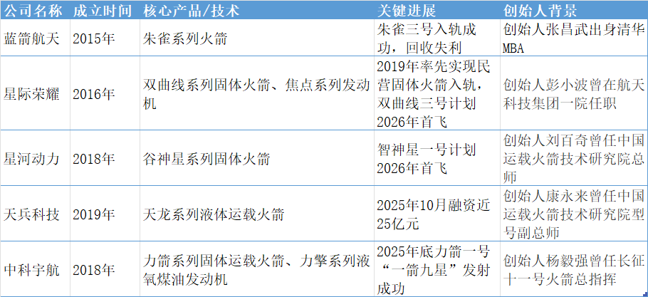 蓝箭航天IPO遭现场抽检，募资75亿可重复使用火箭，何时能兑现业绩？
