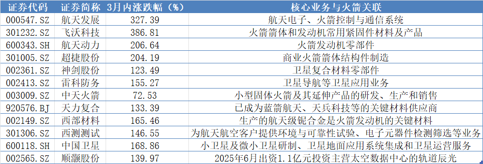 蓝箭航天IPO遭现场抽检，募资75亿可重复使用火箭，何时能兑现业绩？