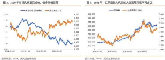 天风策略：春季行情的线索与启示