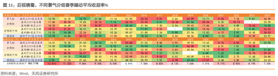 天风策略：春季行情的线索与启示