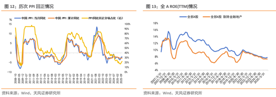 天风策略：春季行情的线索与启示
