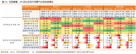 天风策略：春季行情的线索与启示
