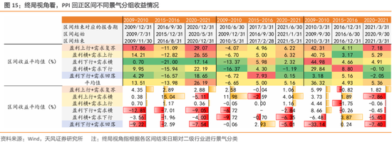 天风策略：春季行情的线索与启示