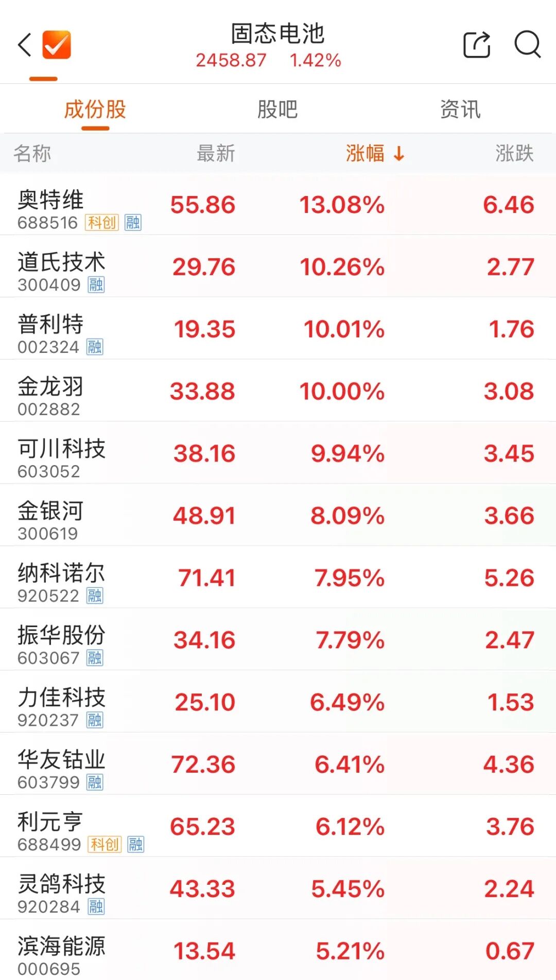 涨！沪指刷新10年新高！脑机接口持续大爆发，多股涨停