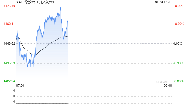 黄金去年的疯狂难以复制？投行目标价现巨大分歧