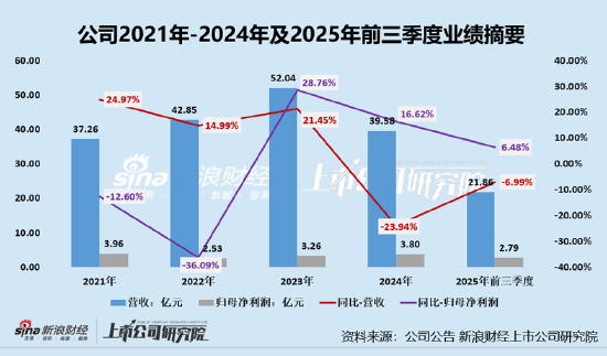 宇信科技再闯港交所：前三季度裁员超千人研发投入持续收缩、营收持续下滑经营现金流净流出