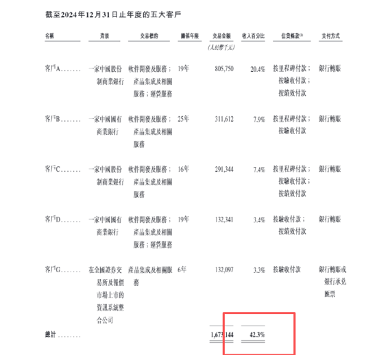 宇信科技再闯港交所：前三季度裁员超千人研发投入持续收缩、营收持续下滑经营现金流净流出