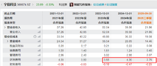 宇信科技再闯港交所：前三季度裁员超千人研发投入持续收缩、营收持续下滑经营现金流净流出