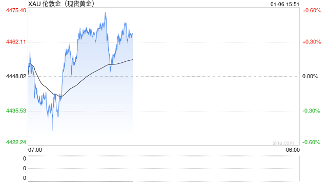 黄金牛市新拐点：矿业股即将逆袭金条？顶级基金经理揭秘下一个暴利机会