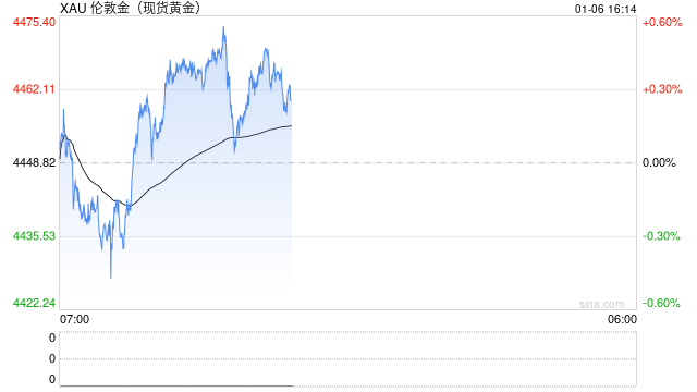 美国接管委内瑞拉？特朗普宣称“是我负责”！或为黄金注入长期动能