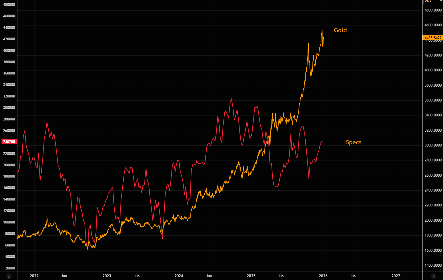 开年狂飙！2026金银牛市延续“暴力美学”
