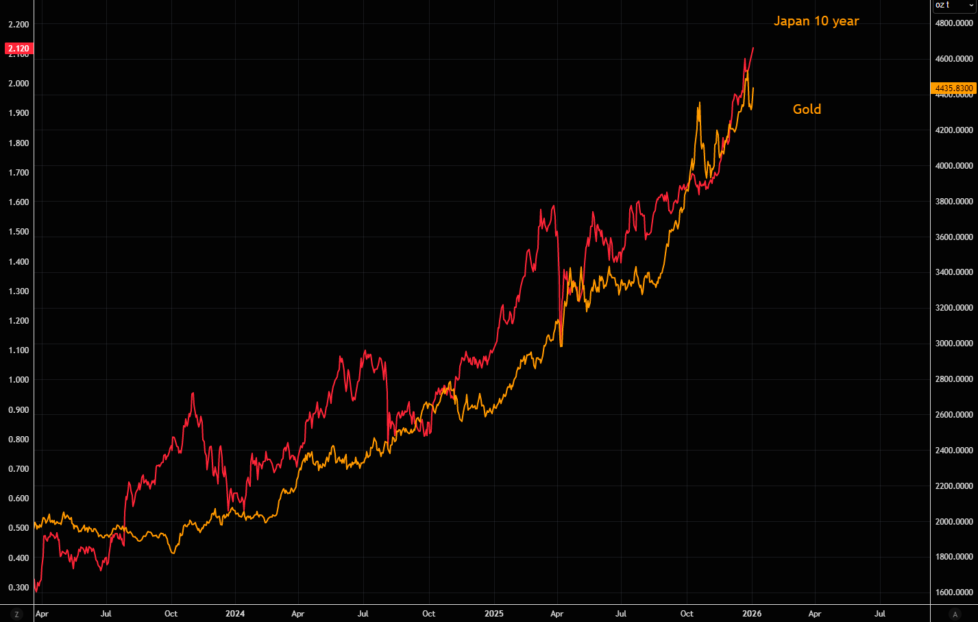 开年狂飙！2026金银牛市延续“暴力美学”