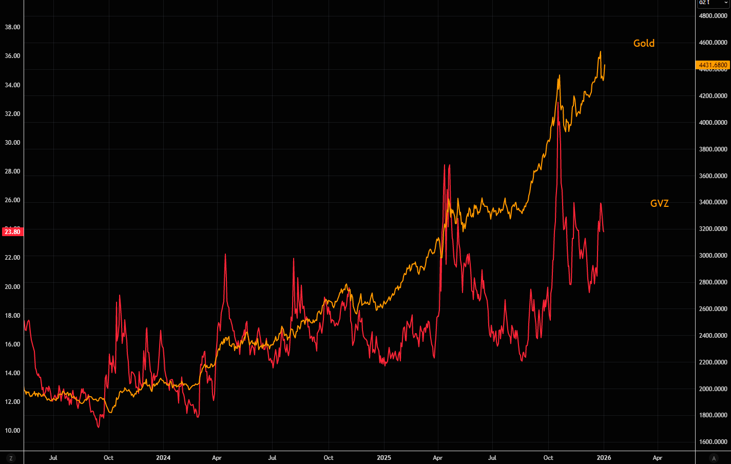 开年狂飙！2026金银牛市延续“暴力美学”