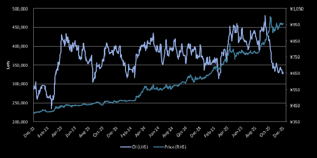 开年狂飙！2026金银牛市延续“暴力美学”