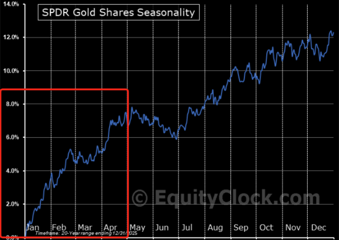 开年狂飙！2026金银牛市延续“暴力美学”