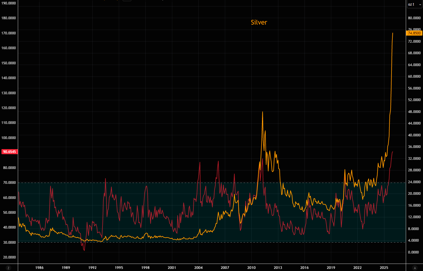 开年狂飙！2026金银牛市延续“暴力美学”
