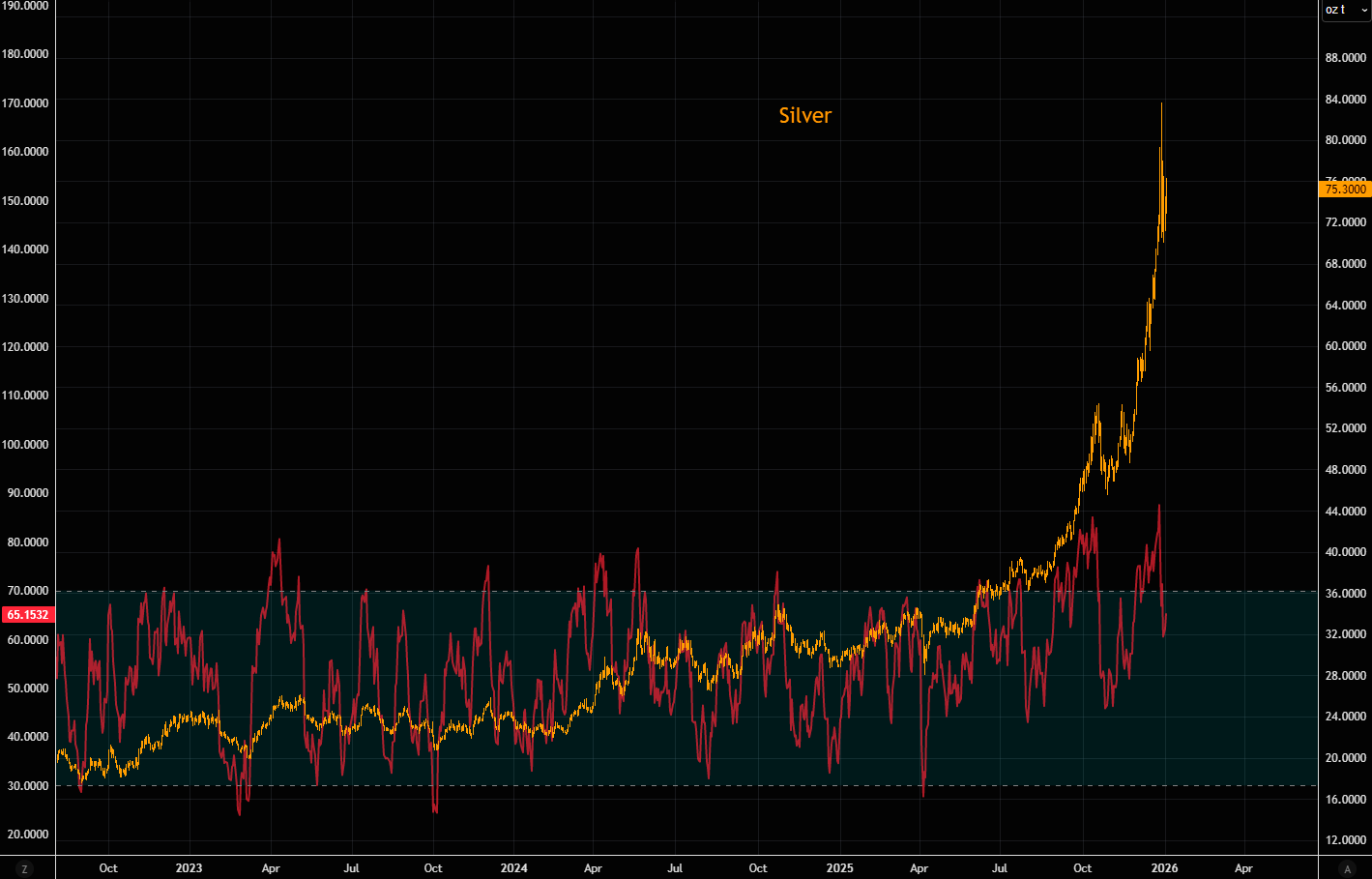 开年狂飙！2026金银牛市延续“暴力美学”